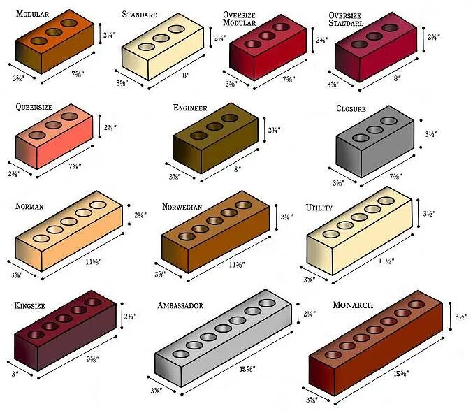 Размеры кирпича фото Размеры облицовочного кирпича: виды, цвета, вес, стандарт для фасада