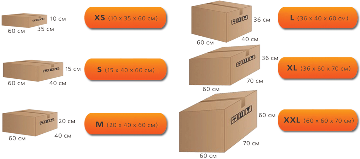 Размеры коробок с фото Доставка в постаматы и пункты выдачи Pick Point - Доставка по России - Доставка 