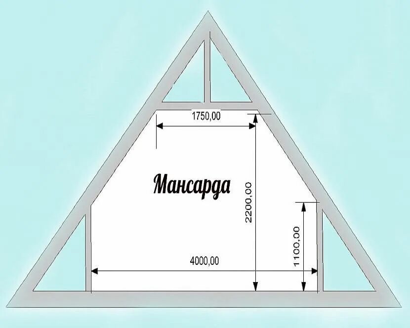 схема мансардной ломаной крыши Крыша, Полезные советы, Шалаш