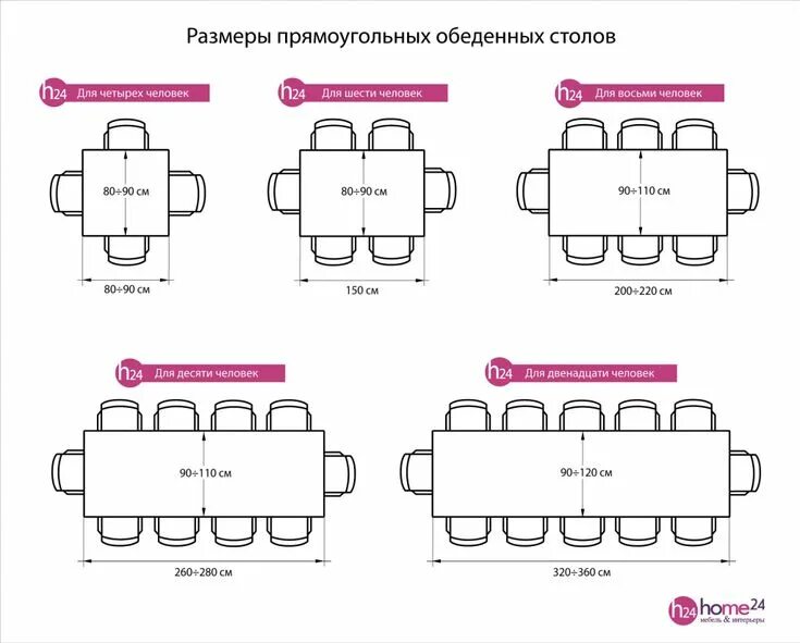 Размеры кухонных столов фото Pin by Даша Кукушкина on Мебель вид сверху Meeting room design, Dining table dim