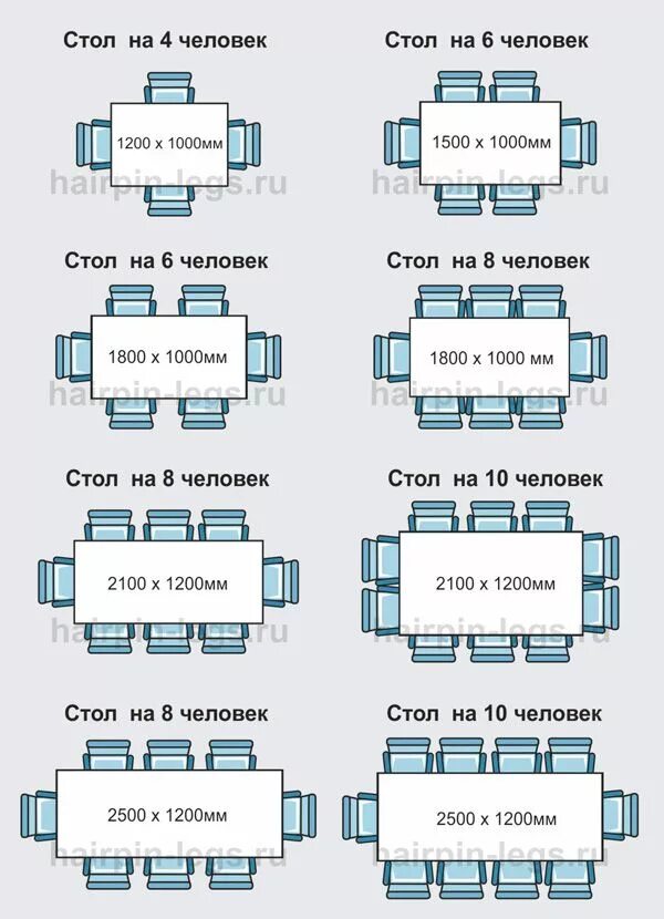 Размеры кухонных столов фото Схема посадочных мест для столов с прямоугольной столешницей Стол для конференци