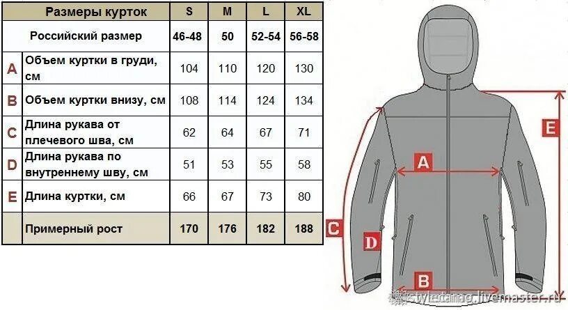 Размеры куртки фото Продам гражданскую одежду и одежду брендов 5.11, Helikon Tex, Surplus, Outventur