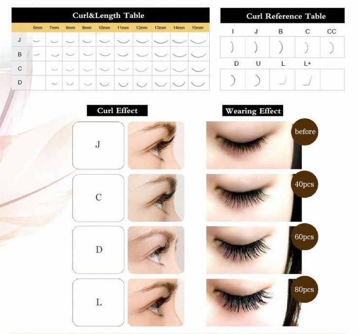 Размеры нарощенных ресниц фото таблицы 4Pcs All Size Jbcd Curl Premium Eyelash Extension Faux Mink Hair Natural Style I