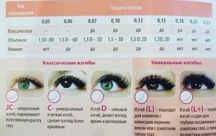 Размеры нарощенных ресниц фото таблицы Pin by ПА on Всячинка Eyelash extensions, Lashes, Eyelashes