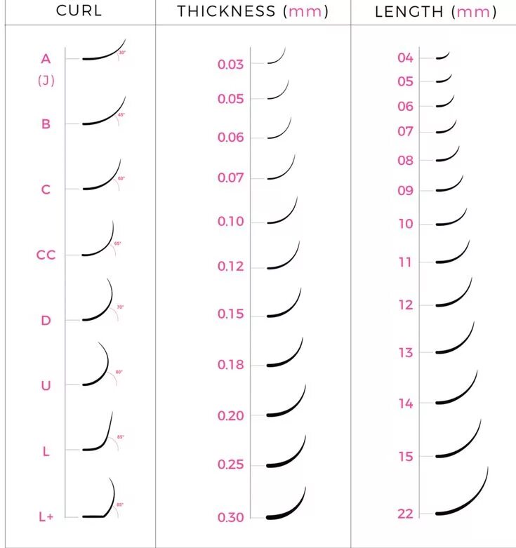 Размеры нарощенных ресниц фото таблицы Clean Lash Extensions Size Guide Lash Extension Weight Chart Perfect eyelashes, 