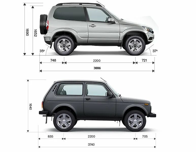 Размеры нива шевроле фото Новая короткая Niva: сможет заменить Ладу 4x4 на ближайшие 20 лет 4x4 Дзен