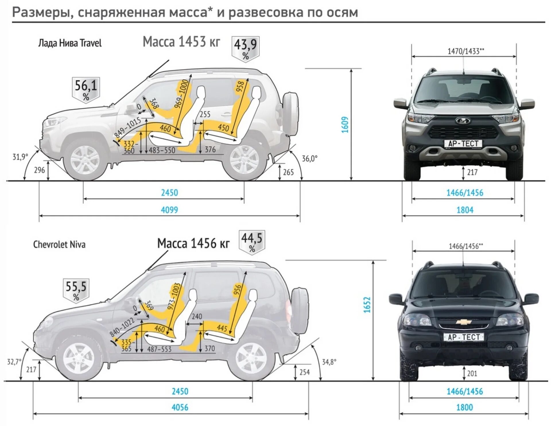 Размеры нива шевроле фото Казнить нельзя помиловать. Lada Niva Travel в стране невыученных уроков - DRIVE2