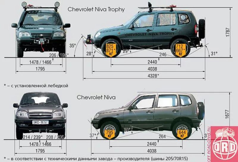 Размеры нива шевроле фото Шевроле Нивa "Трофи (Trophy)" - Сообщество "Chevrolet Niva" на DRIVE2