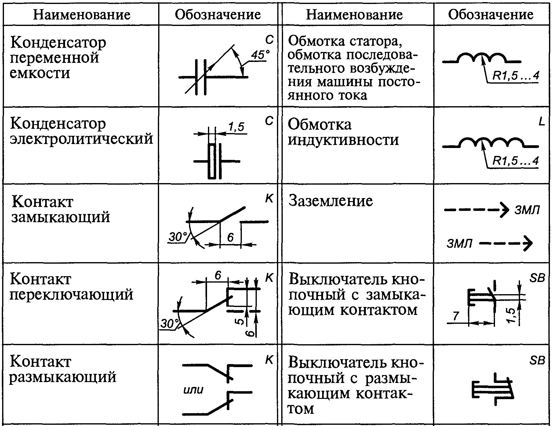 Знаки обозначения схем