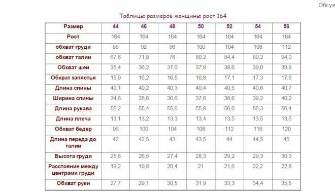 Размеры одежды для выкройки Pin on Машинное вязание Words, Tann, Periodic table