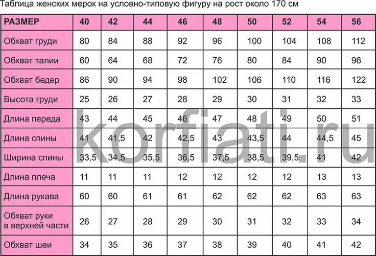 Размеры одежды для выкройки Картинки по запросу готовые выкройки основы платья на все размеры Выкройки, Урок