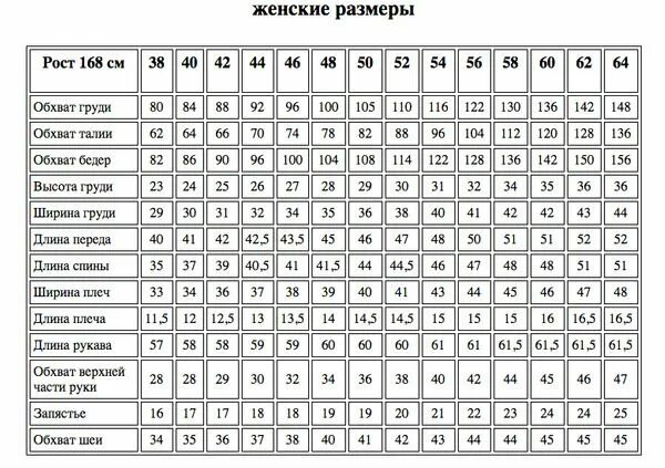 Размеры одежды для выкройки Таблицы мерок (размеров) разных журналов - Burda, Диана и др Техники шитья, Выкр