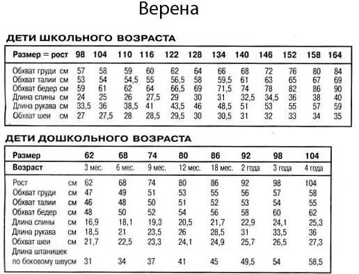 Снятие мерок: Новости магазинов в журнале Ярмарки Мастеров Patrones, Patrones de