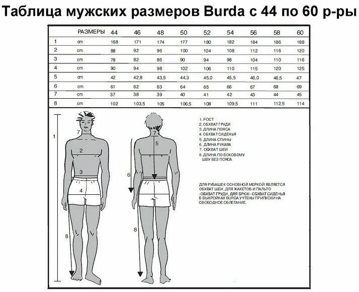 Размеры одежды для выкройки Таблицы размеров Burda