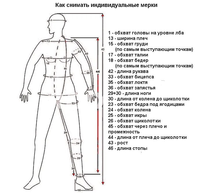 Размеры одежды для выкройки Картинки РАЗМЕРЫ ДЛЯ ПОШИВА КОСТЮМА