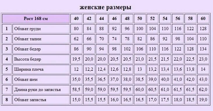 Размеры одежды для выкройки Выкройка платья на 50, 52, 54, 56, 58 и 60 размер в натуральную величину in 2024