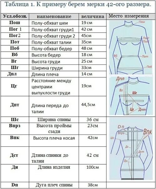 Размеры одежды для выкройки Простая шпаргалка как снять мерки Запоминаем 2023 Швейная Копилка. Шитье. Выкрой