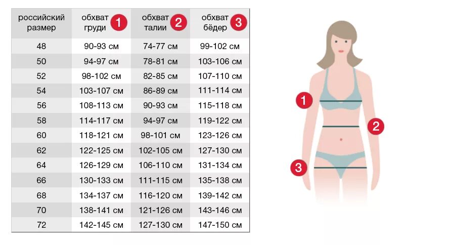 Размеры одежды фото девушек Таблица размеров в интернет-магазине женской одежды больших размеров MARISABELLA