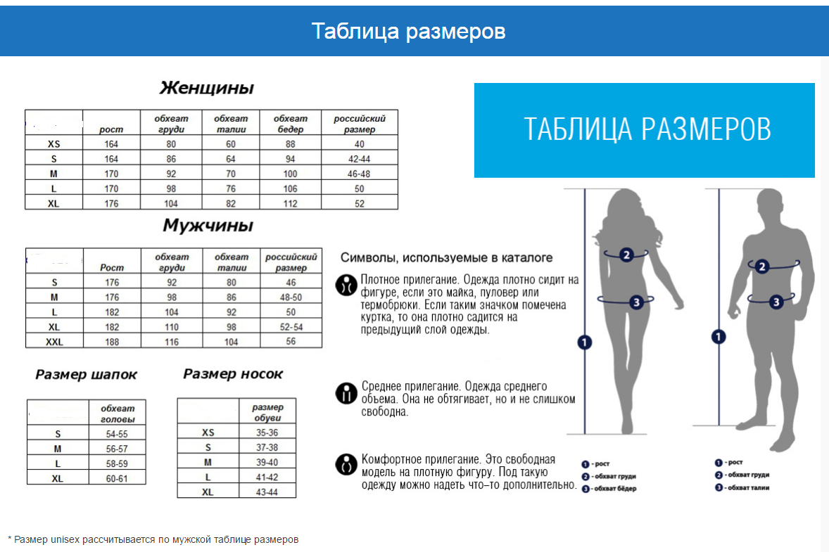 Размеры одежды фото девушек Стандарт женской одежды