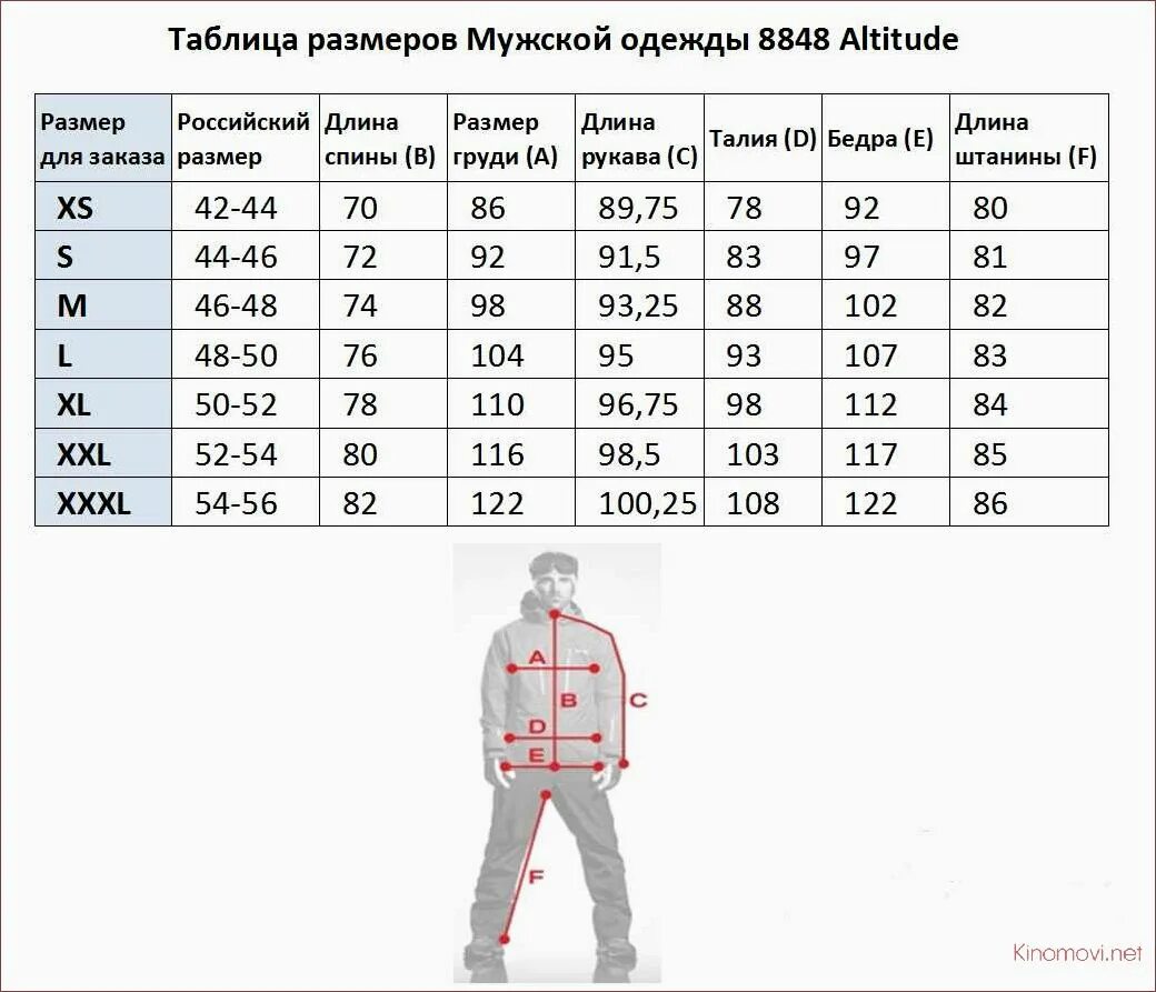 Размеры одежды фото мужчин Картинки РАЗМЕРЫ МУЖСКИЕ ПО ВОЗРАСТАМ