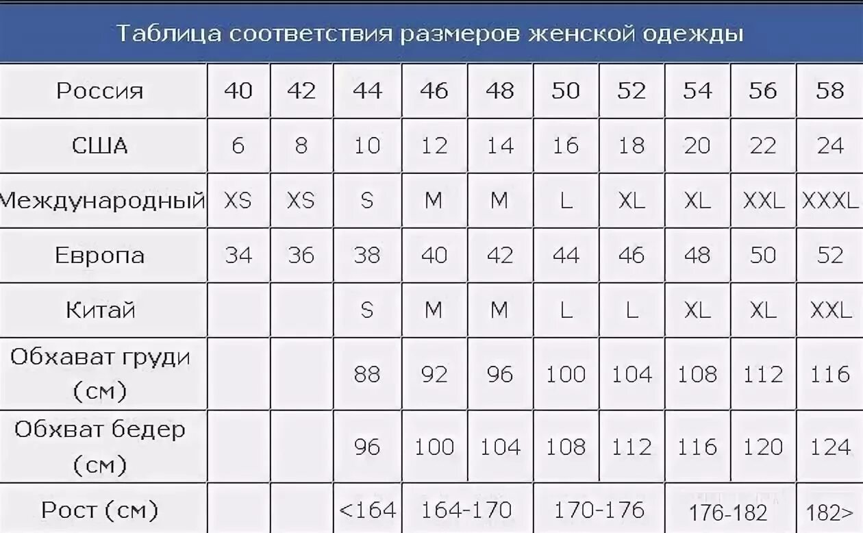 Размеры одежды таблицы фото Американские размеры одежды на русский женский