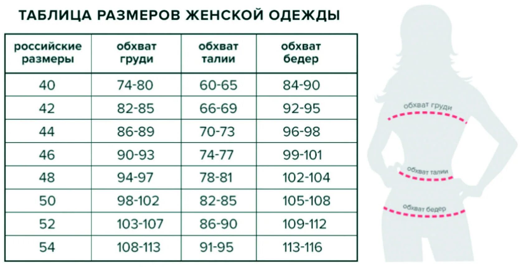 Размеры одежды таблицы фото Система размеров