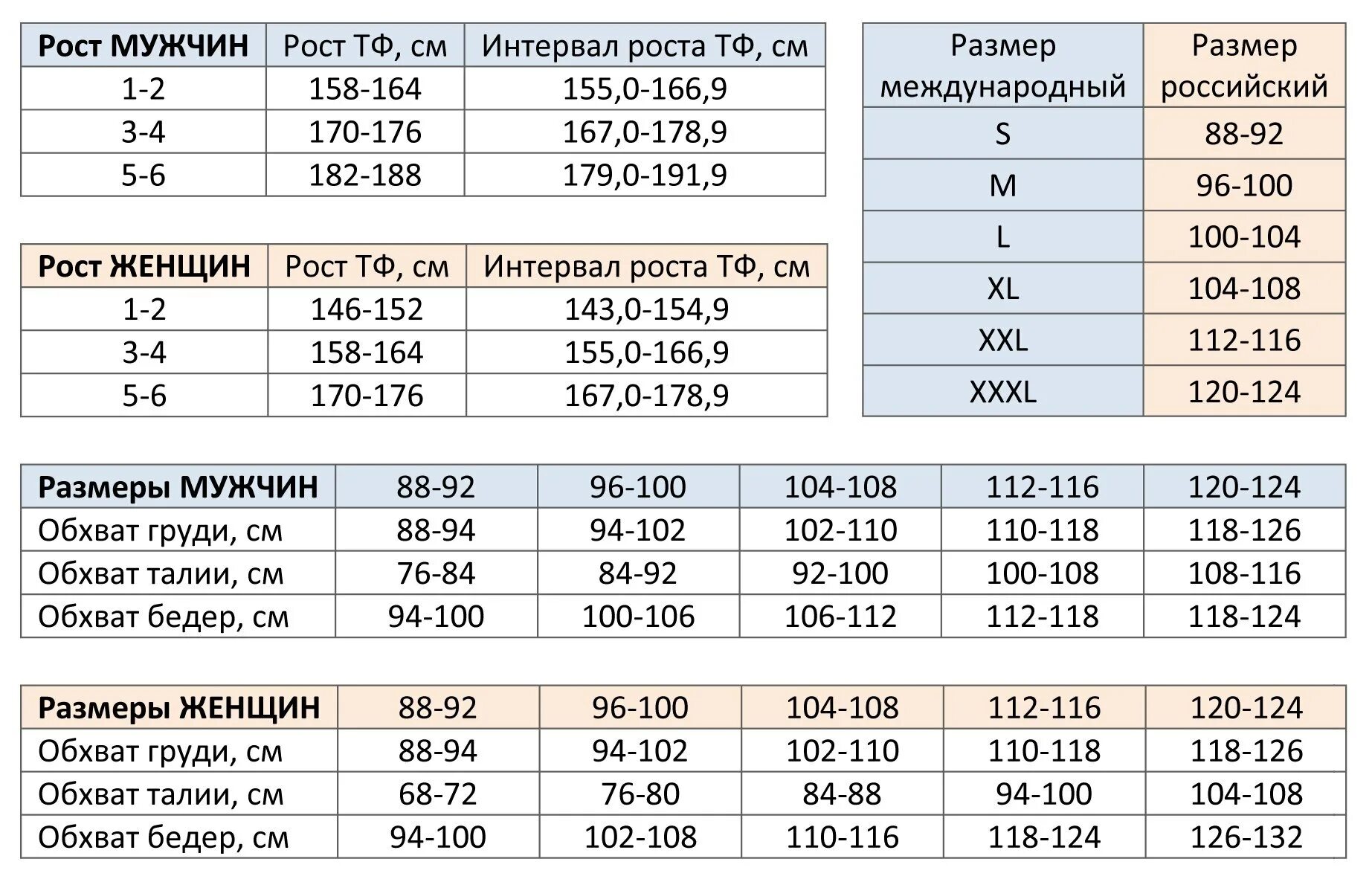 Размеры одежды таблицы фото Таблица ростов одежды