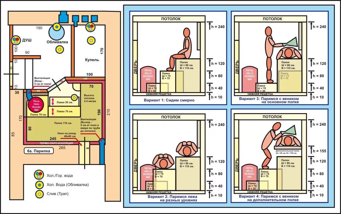Размеры парилки в бане примеры Русская баня :: Просмотр темы - Проект универсальной парной в цокольном этаже Па