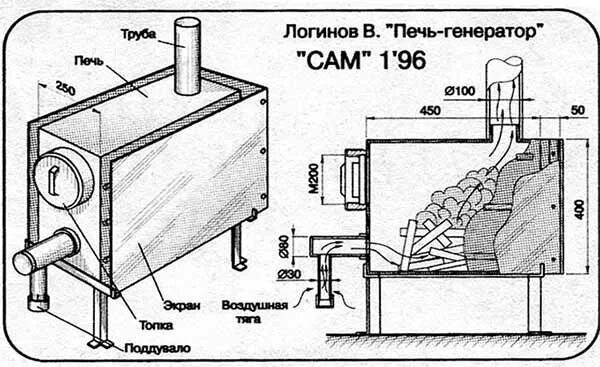 Размеры печки буржуйки для дачи своими руками Модернизация банной печи