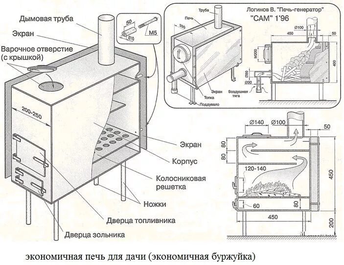 Размеры печки буржуйки для дачи своими руками Стальные печи своими руками Гараж, Самодельные уличные печи, Дровяная печь