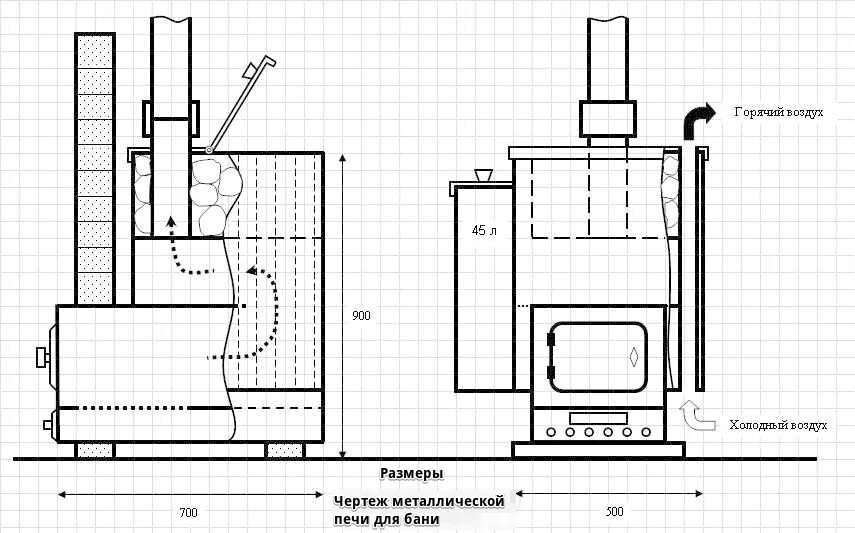 Размеры печки для бани из металла чертежи Как сделать печь для бани из металла своими руками - Колхозный двор