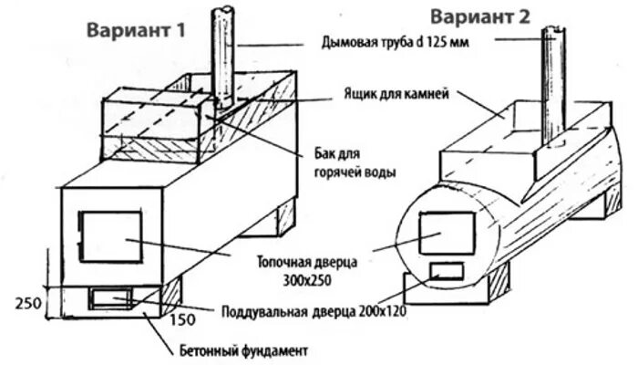 Размеры печки для бани из металла чертежи Печь для бани своими руками - вполне доступно