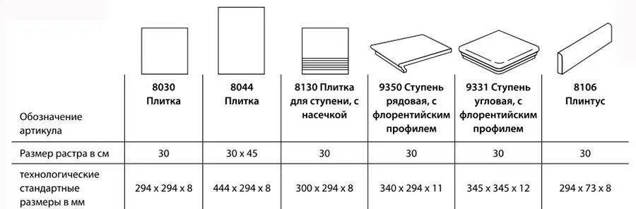 Размеры плитки фото Какой размер плитки выбрать: найдено 80 изображений