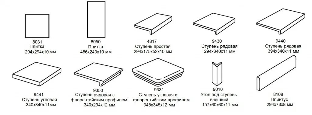 Размеры плитки фото Серия Azar