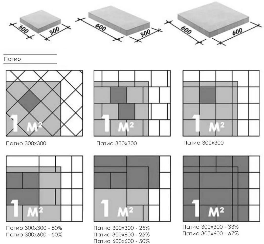 Pin by Maria Holodiuk on floor Bar chart, Flooring, Chart