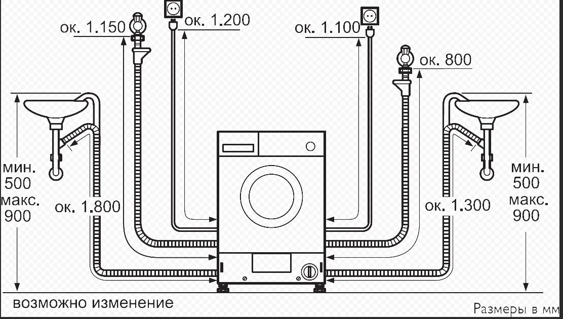 Размеры подключения воды от пола для стиральной Стиральная машина Lg, как правильно подключить? РемБытТех