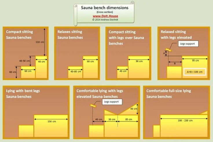 Размеры полков в бане фото Sauna bench dimensions Sauna, Sauna design, Sauna steam room