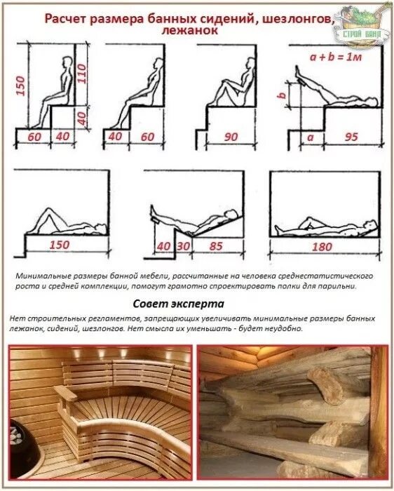Размеры полков в бане фото Стандартные размеры полков в парилке Парилка, Паровые душевые, Спа дизайн