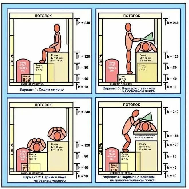 Размеры полков в бане в парилке чертеж Какой должна быть высота полков в бане и ширина: оптимальные размеры Outdoor sau