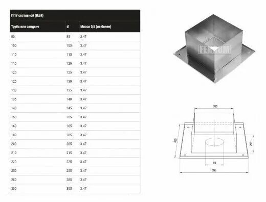 Размеры ппу для дымоходов бани чертеж ППУ составной (430 0,5 мм) Ф200 - купить в интернет-магазине по низкой цене на Я