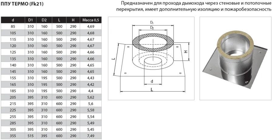 Размеры ппу для дымоходов бани чертеж Купить Потолочно проходной узел (430/0,5 мм + термо) Ф120 недорого на Vishop.by