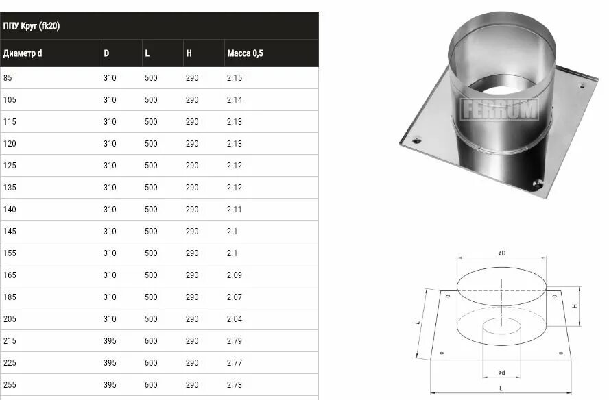 Размеры ппу для дымоходов бани чертеж Потолочно-Проходной Узел Ппу Круг (430/0,5 Мм) Ф210 Ferrum - купить в интернет-м