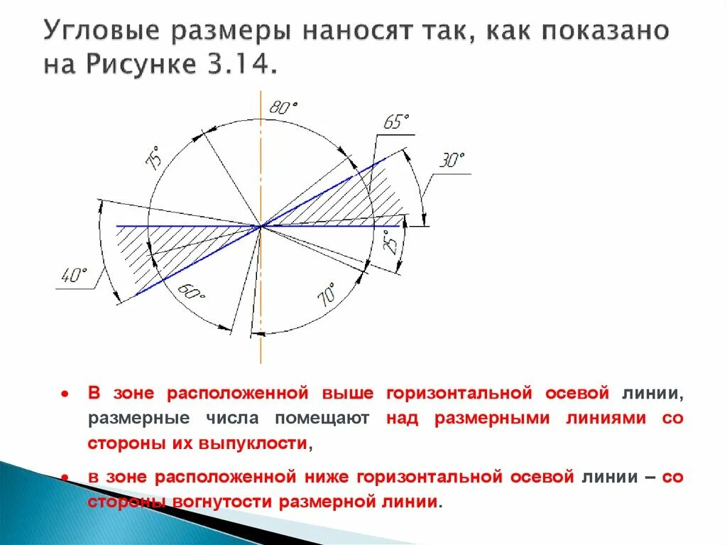 Размеры разделяют на линейные и угловые фото Картинки ЛИНЕЙНЫЕ И УГЛОВЫЕ РАЗМЕРЫ