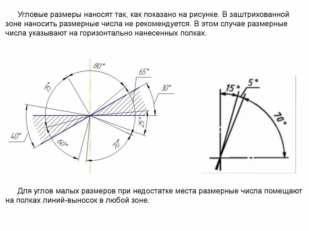 Размеры разделяют на линейные и угловые фото Угловые расстояния и угловые размеры: найдено 78 изображений