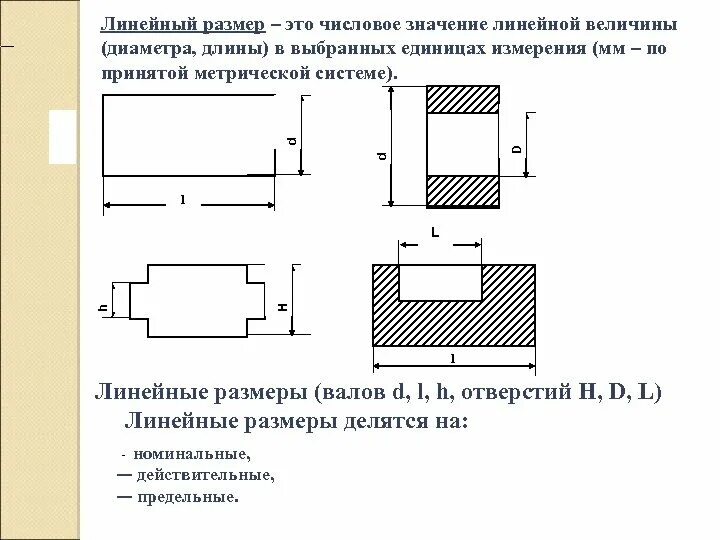 Размеры разделяют на линейные и угловые фото Квадраты линейных размеров