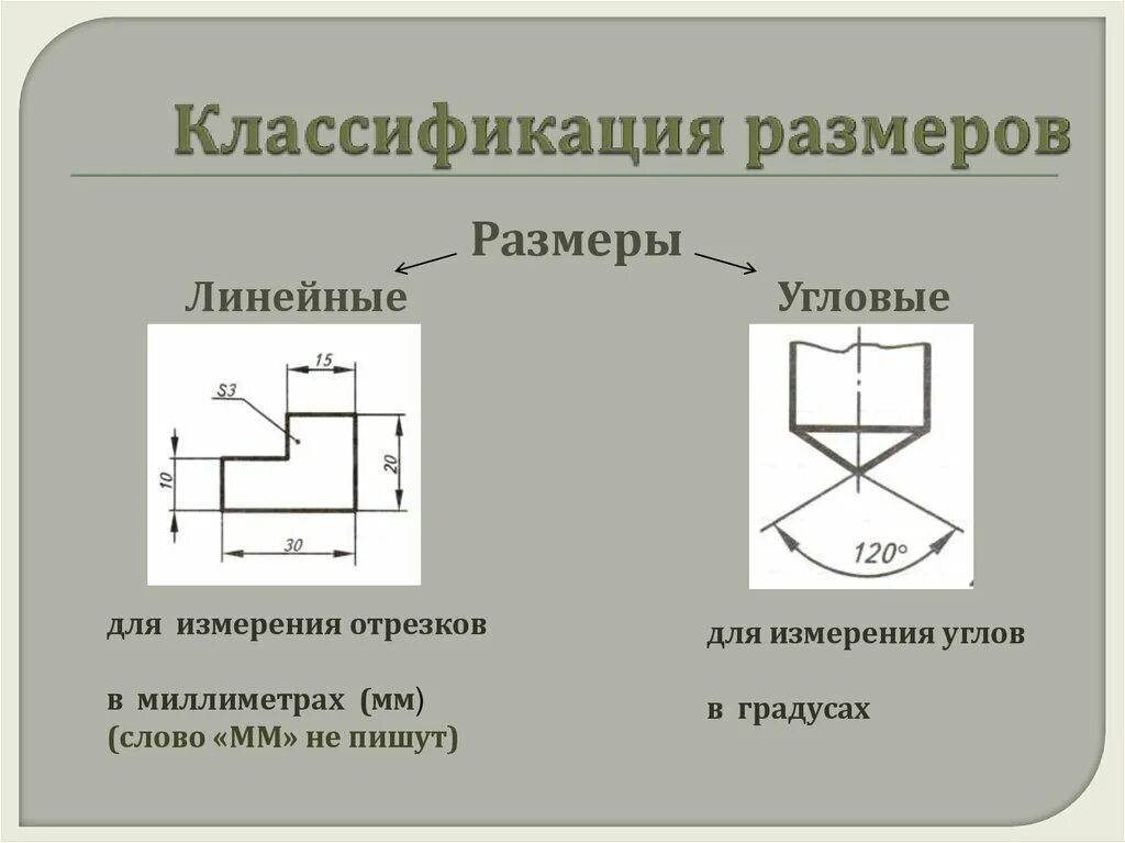 Размеры разделяют на линейные и угловые фото Выбор линейных размеров