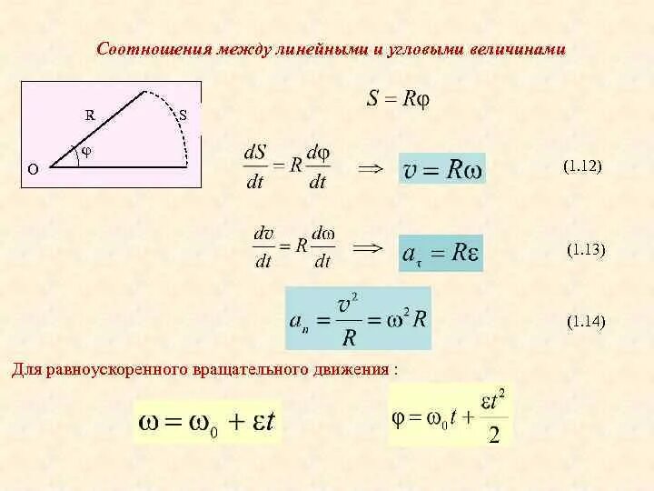 Размеры разделяют на линейные и угловые фото Физические основы механики ФИЗИЧЕСКИЕ ОСНОВЫ МЕХАНИКИ Кинематика