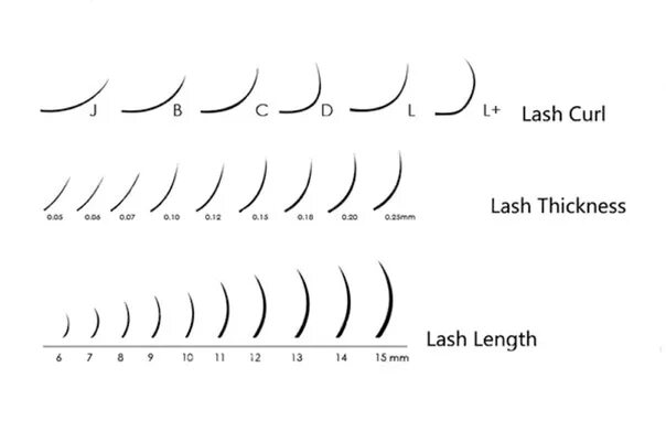 Размеры ресниц для наращивания фото Толщина ресниц для наращивания