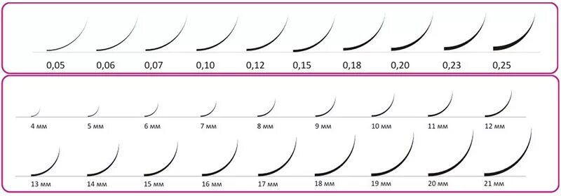 Размеры ресниц для наращивания фото Виды и эффекты в наращивании ресниц - влияние изгиба на взгляд