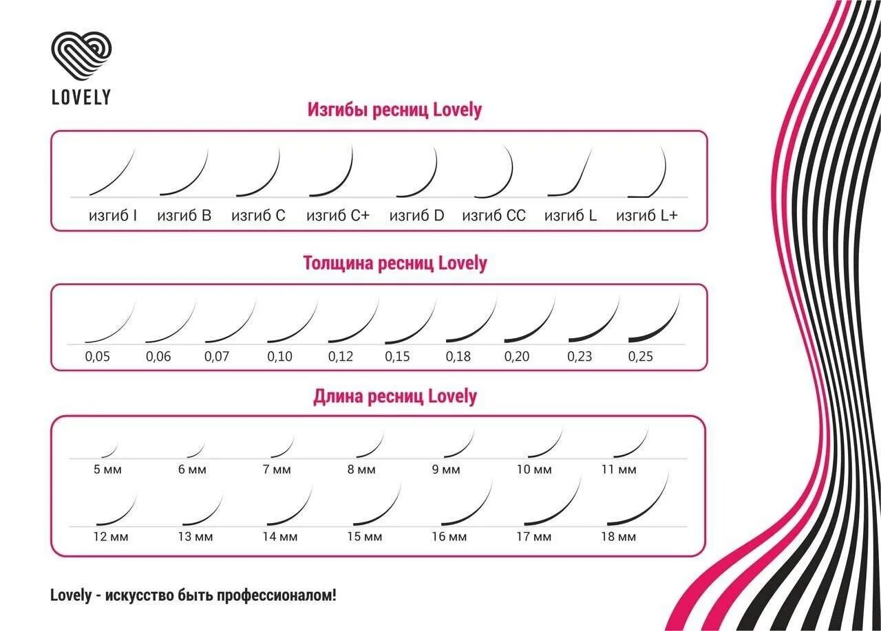 Размеры ресниц для наращивания фото с названиями Изгиб м схема